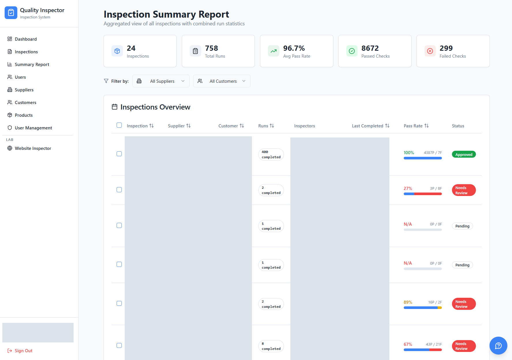 Anonymized COZE inspection overview